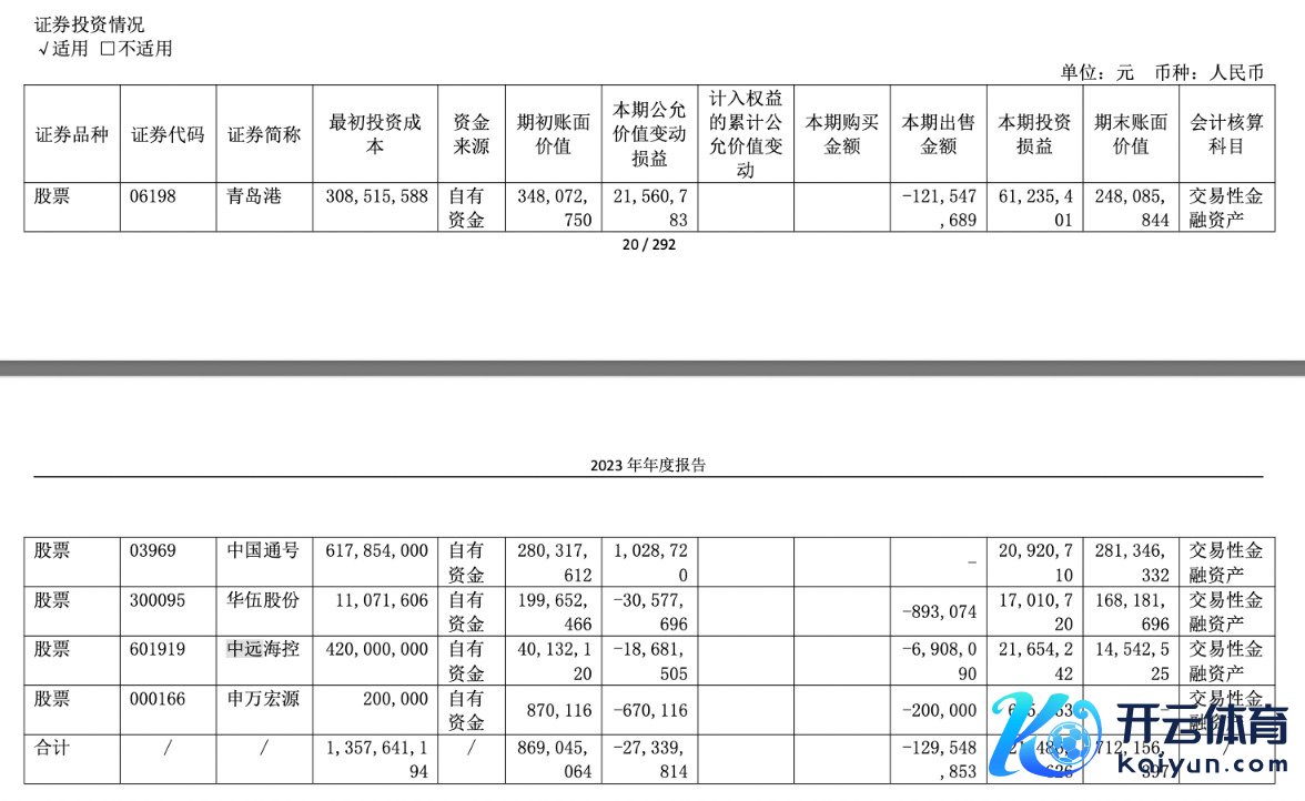 　　图片开端：2023年年报