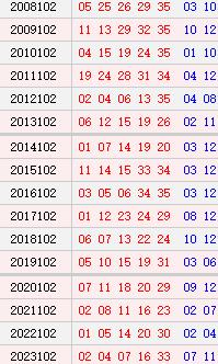 大乐透102期历史同时号码
