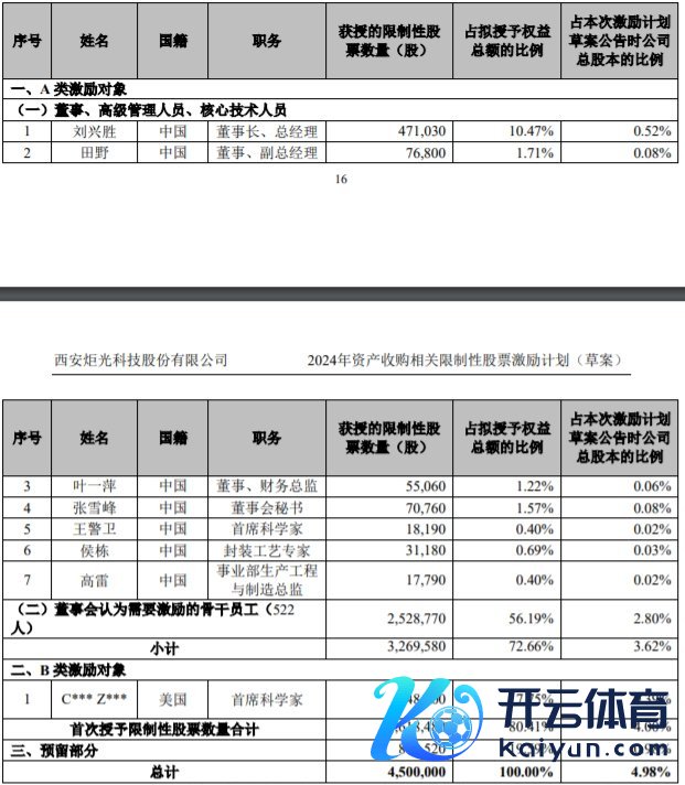 图片源头：公告