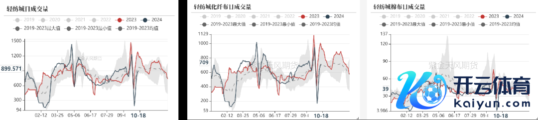 数据着手：紫金天风期货策动所