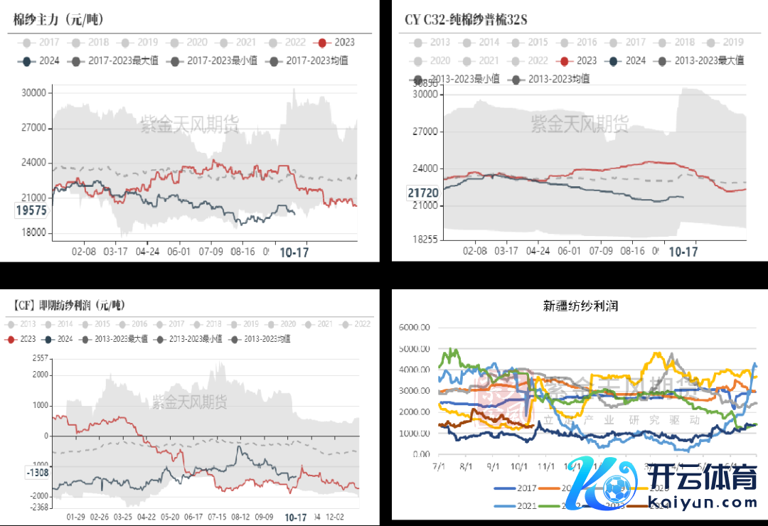 数据着手：紫金天风期货策动所