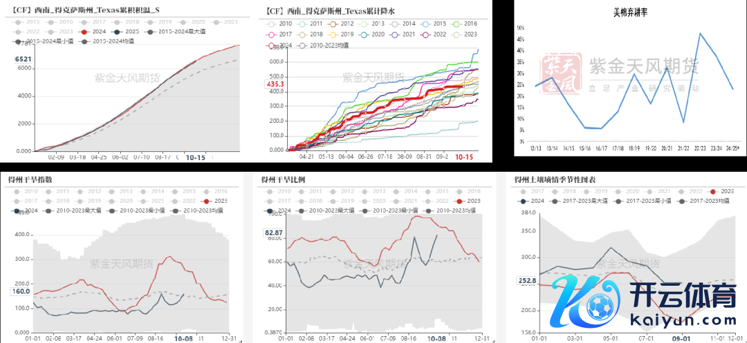 数据着手：紫金天风期货策动所