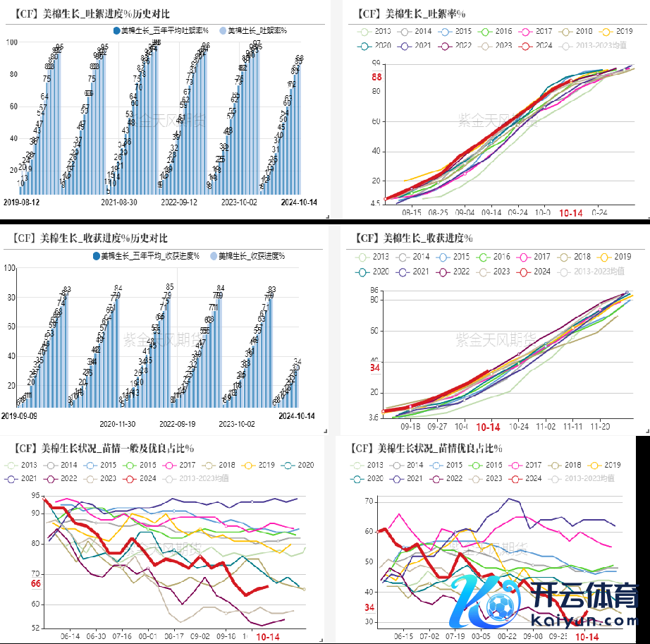 数据着手：紫金天风期货策动所