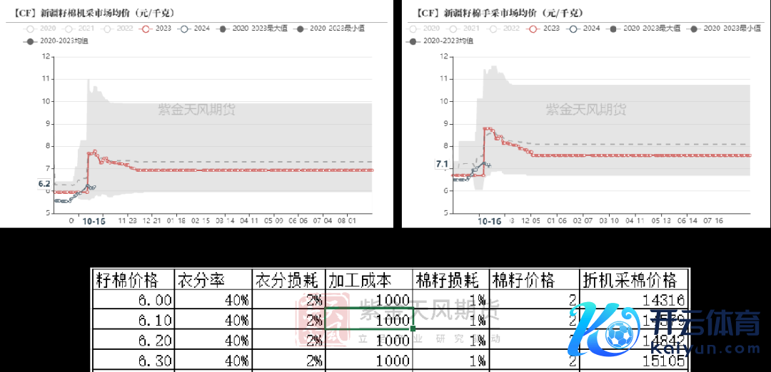 数据着手：紫金天风期货策动所