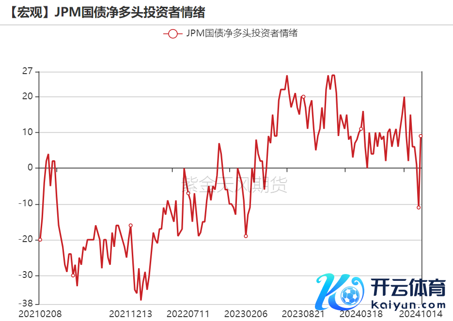 数据开首：Wind，紫金天风期货