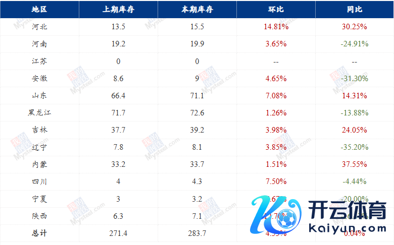 数据起首：我的钢铁、紫金天风期货盘问所