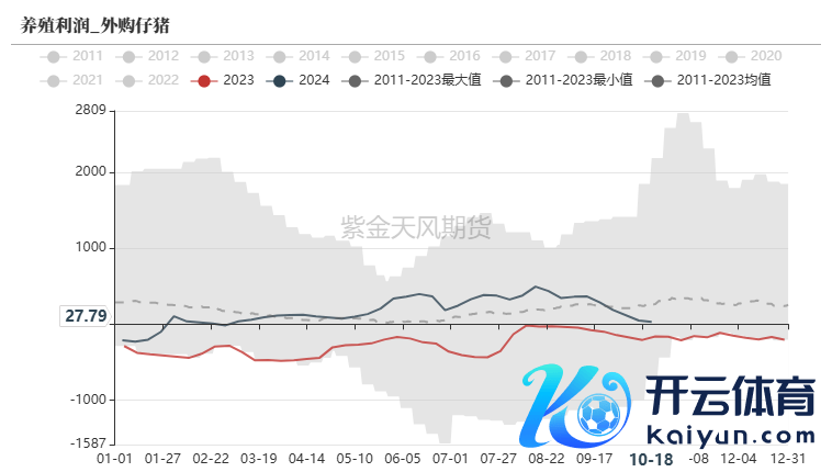 数据起首：我的钢铁、紫金天风期货盘问所