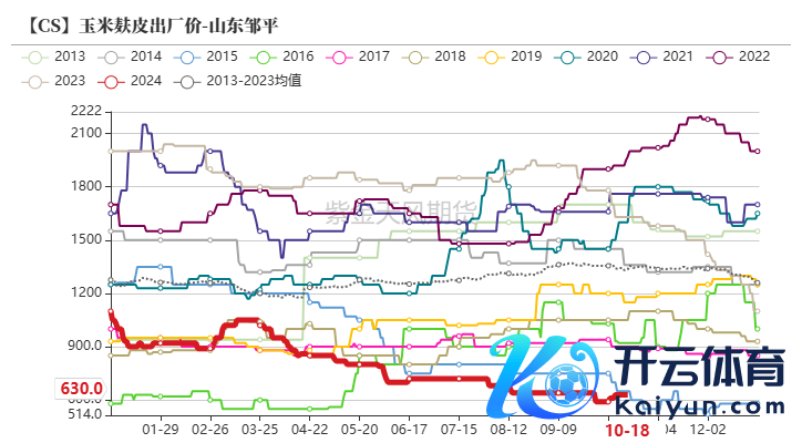 数据起首：紫金天风期货盘问所