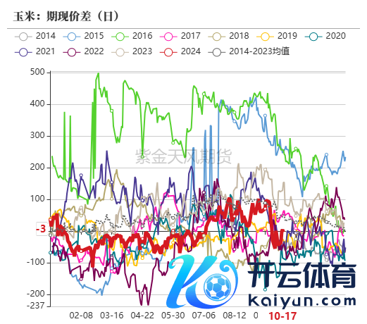 数据起首：紫金天风期货盘问所