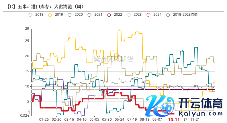 数据起首：紫金天风期货盘问所