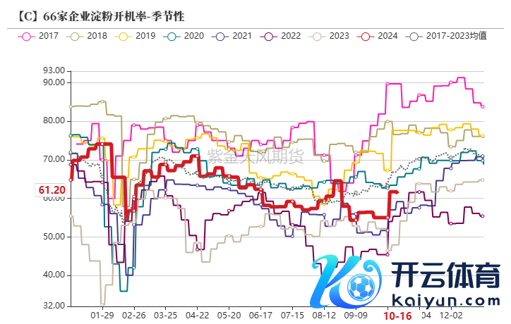 数据起首：紫金天风期货盘问所