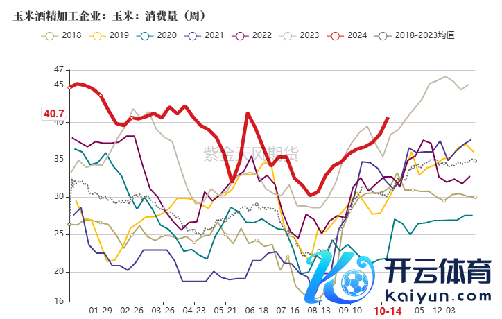 数据起首：紫金天风期货盘问所