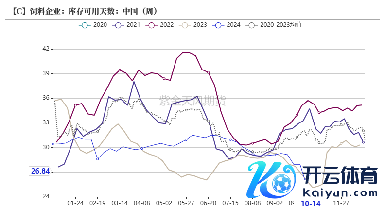 数据起首：我的农居品、紫金天风期货盘问所