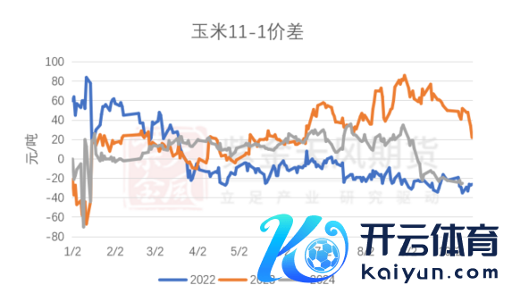 数据起首：紫金天风期货盘问所