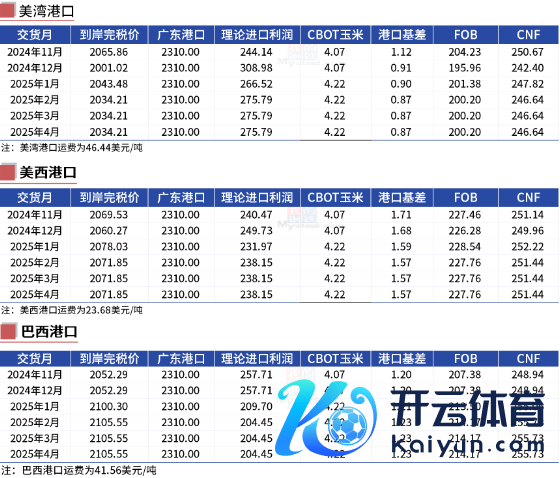 数据起首：我的钢铁、紫金天风期货盘问所