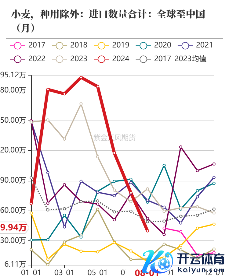 数据起首：紫金天风期货盘问所