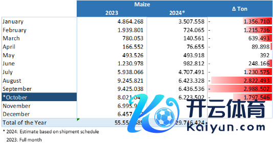 数据起首：ANEC、Cargonave、路透、紫金天风期货盘问所