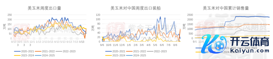 数据起首：紫金天风期货盘问所