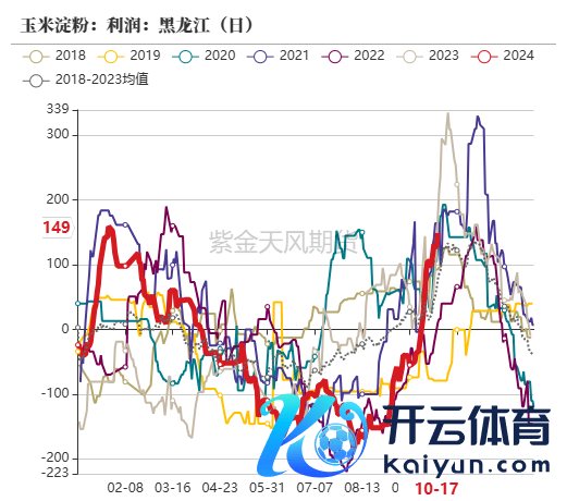 数据起首：紫金天风期货盘问所