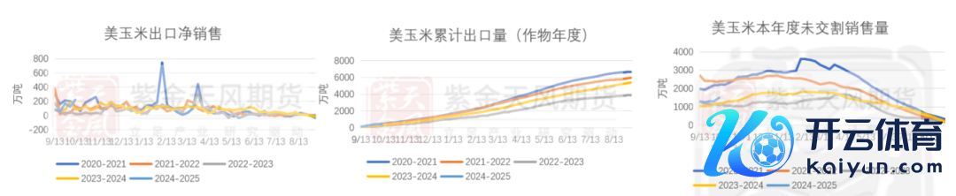 数据起首：紫金天风期货盘问所