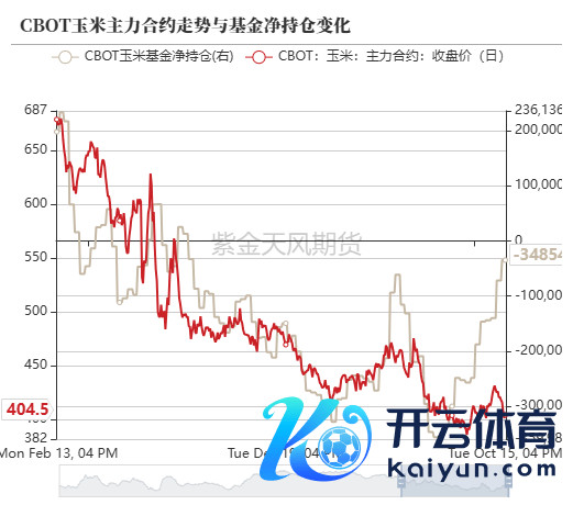 数据起首：紫金天风期货盘问所